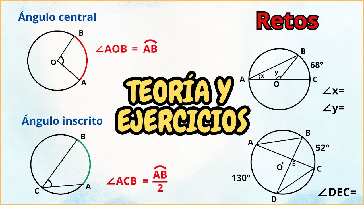 Ángulos inscritos y centrales. EL VIDEO MÁS COMPLETO QUE VERÁS