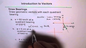 Example Quadrant Bearing Geometric Vectors - EDEXCEL - GCSE