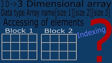 Three Dimensional Arrays | 3D Arrays | Explain in Hindi/Urdu by anwar || C Language