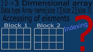 Three Dimensional Arrays | 3D Arrays | Explain in Hindi/Urdu by anwar || C Language
