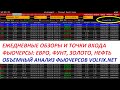 Прогнозы Форекс - YouTube
