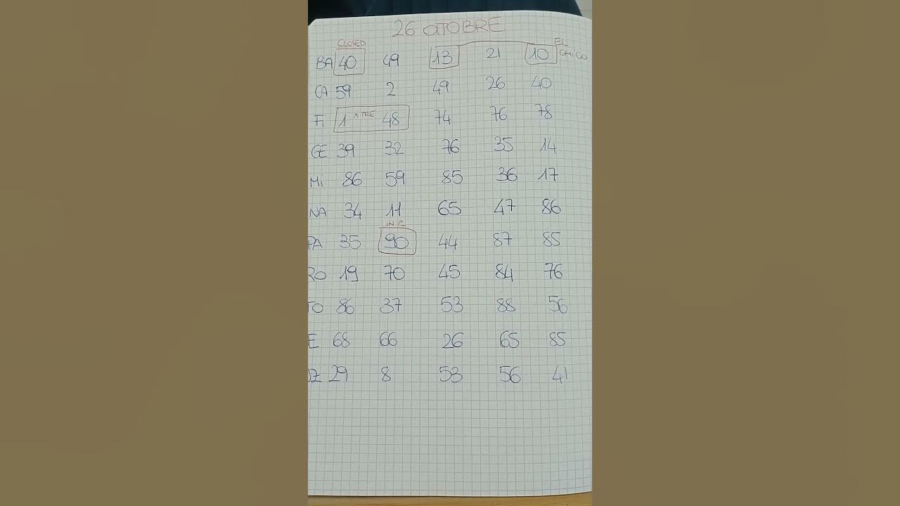 Quando Esce Il 90 A Palermo @lotto e matematica ed ecco il 90 a Palermo...come anticipato - YouTube
