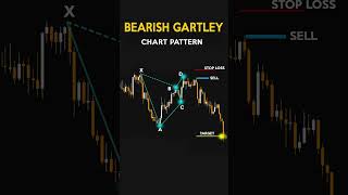 BEARISH GARTLEY ChartPatterns #market #Shorts screenshot 5