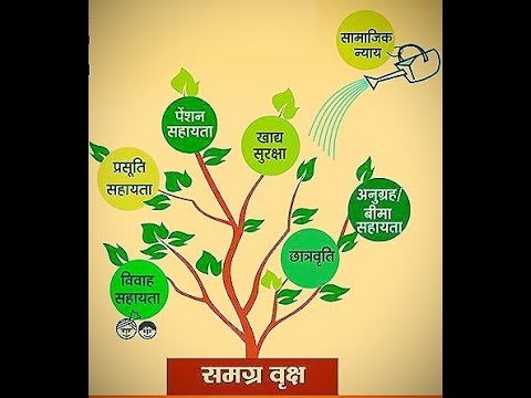 वीडियो: सामाजिक सुरक्षा क्या है