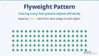 Flyweight Design Pattern Explained: Save Memory with Shared Objects