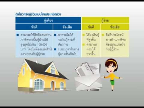 Smart Tips_เคล็ดลับการกู้ซื้อบ้าน