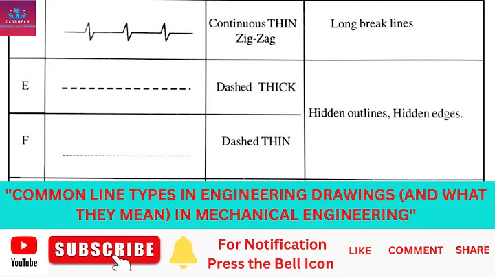 12 Must-Know Line Types in Engineering Drawings