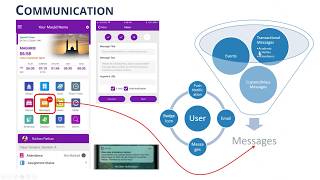 Parent Portal: Parent / Teacher Communication in Ad-Din.