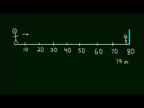 1.1 Introduction to Limits
