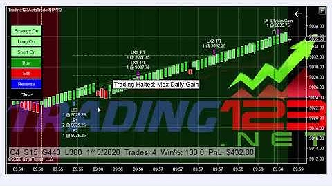 Trading123 AutoTrader NQ | Fully Automated Trading | Trading123 AutoTrader for NinjaTrader