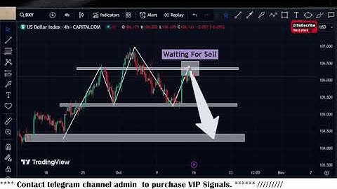 Forex Analysis Today | DXY Technical Analysis for 16 October 2023 By Scorpion Fx