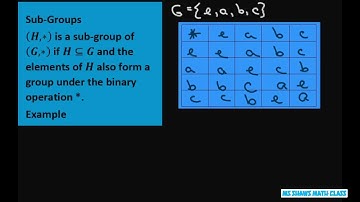 Example of Subgroups and Proper Subgroups