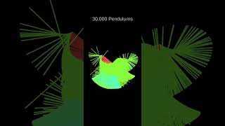 Double Pendulum Simulation
