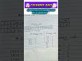 Calendar Questions / Calendar short Tricks | Reasoning | #short #shortvideo