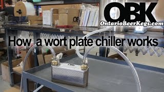 How A Wort Plate Chiller Works Ontariobeerkegs