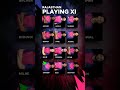 Rajasthan Riyal (RR) strongest playing XI Ipl 2026 #rajstanroyals #ipl2026 #rcbfans #cskfans #rr