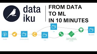 Get started with Dataiku | From data to machine learning predictions in 10 minutes