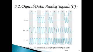 06- Data Communication Codes
