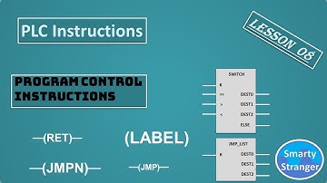 Types Of PLC Instructions, Program Control instructions, Lesson-08