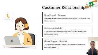 BMC/Samsung Business Model Canvas Analysis/SNS Institutions