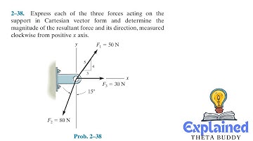 Statics 2-38   How to express forces in Cartesian vector form