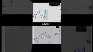 XAGUSD Trade Breakdown 🔥 Smart Money Entry Explained Step by Step