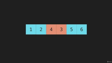 6  Insertion Sort Code Algorithm Basic Sorts JavaScript