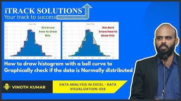 #dataanalysis 019- How draw #histogram with #bellcurve to check if data follow #normaldistribution