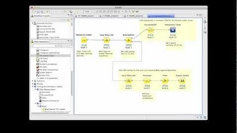 Korilog/Knime Extension: use case Yersinia functional genomics