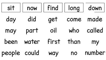 High Frequency Words 51 to 100 | Sight Words 51 to 100 | Reading Made Easy #21