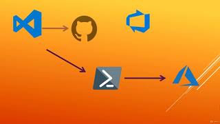Terraform v12, v13, Azure DevOps, CICD & Secrets Management - learn Network & Security