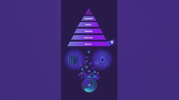 5 key value drivers of Content Operations #shorts #contentoperations #intelligentcontent