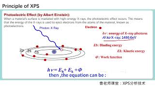 Introduction to the Principle of XPS