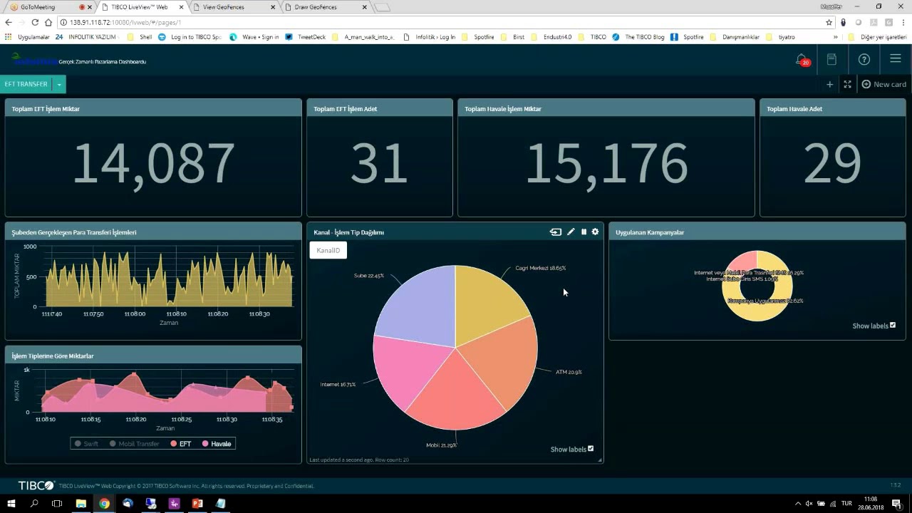 İnfolitik İş Çözümleri TIBCO Streambase ile 30 dk içinde gerçek zamanlı ...