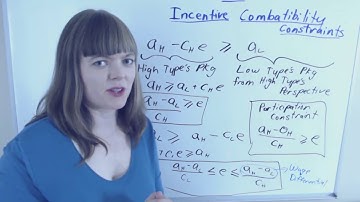 Incentive compatibility & participation constraints (Separating Eqbm & Mechanism Design)