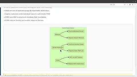 VXLAN Deep Dive: Complete Guide to Virtual Extensible LAN with EVPN