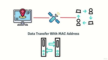 35 Basics Of MAC Address & How To Change It  | Ethical Hacking Full Course 2024 🛡️👨‍💻
