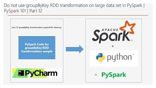 Do not use groupByKey RDD transformation on large data set | PySpark 101 | Part 12 | DM | DataMaking