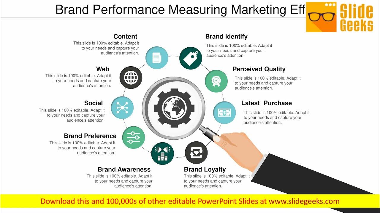 Performance measures. Performance-маркетинг и brand. Brand Performance. Presentation ideas. Ye brand perfomens.