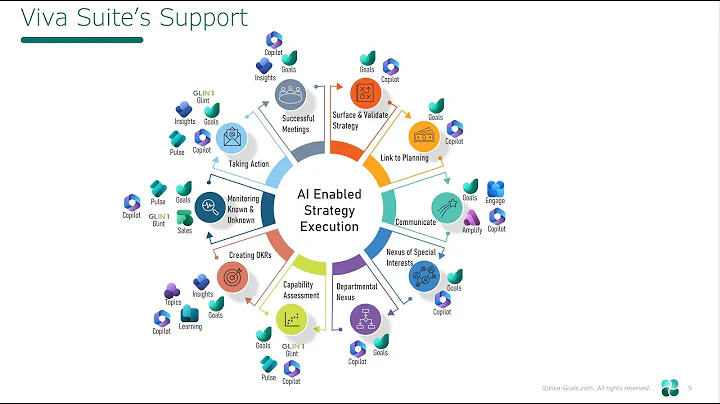 Executive Summary - AI Enablement of Strategy Execution