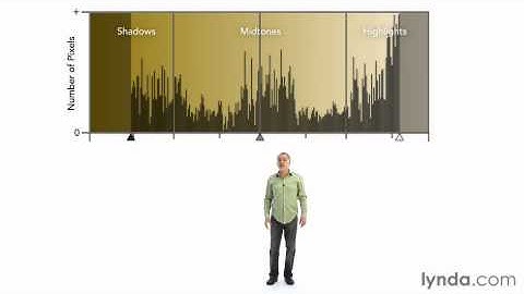 Photoshop CS6 Intermediate 10 Editing the histogram
