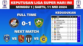 Keputusan Liga Super Malaysia 2024 hari ini - PDRM FC vs Kedah Darul Aman - Kedudukan Carta Liga LS1