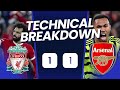 VAR Cheat ? - Liverpool 1-1 Arsenal