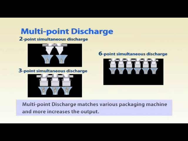 Multi-point  Discharge, Mehrkopfwaage/Multihead Weigher OMEGA Serie,  Yamato Scale