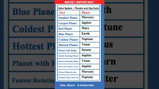 Facts about Solar System Planets |  Biggest & Smallest Planets Explained | #shorts #nasa #isro