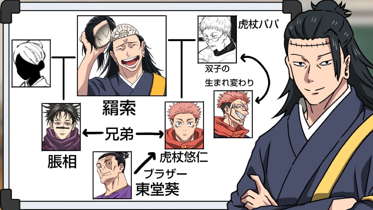 A family tree of the Itadori family that even a monkey can