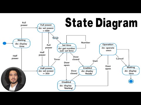 UML State Diagram شرح كل ما يخص مخطط الحالة