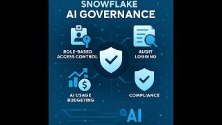Control AI Costs Without Slowing Innovation | Snowflake Cortex Code Governance & Budget Control