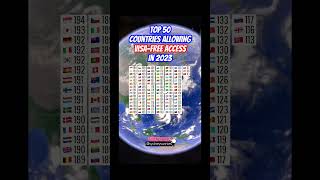 Which Countries Allow Visafree Travel In The World Worlds Top50 Countries 2023 shorts visafree