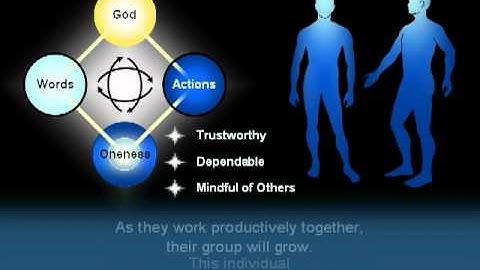 15 How can God be Omnipresent ?